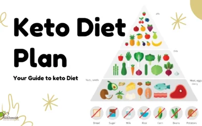 Ultimate Keto Diet Plan: Your Complete Beginner’s Guide Keto diet plan food pyramid showing recommended and restricted foods