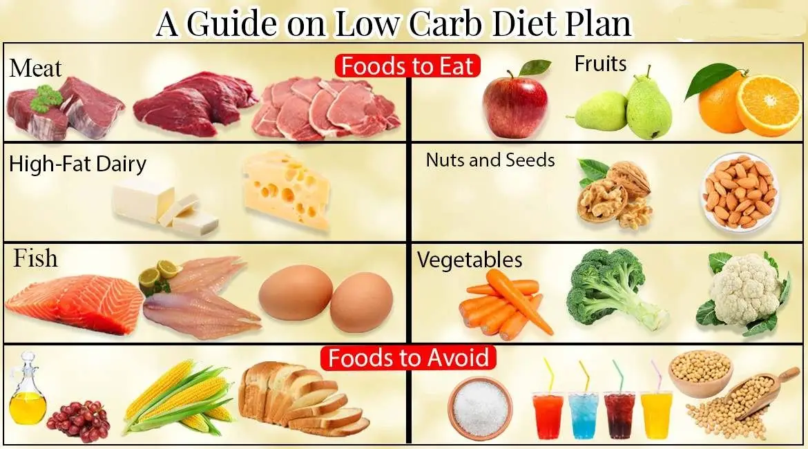 Low Carb Diet The Complete Guide to Smarter Eating